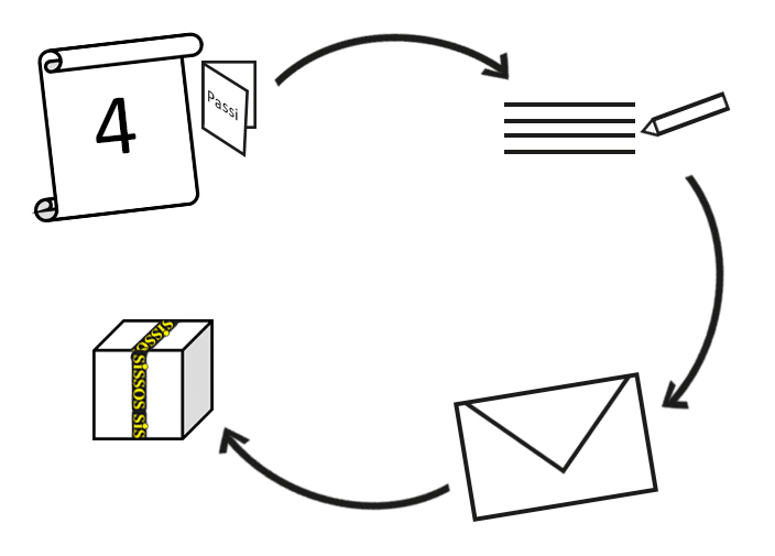 Ampuma-aseen ostaminen & aseen ostolupa