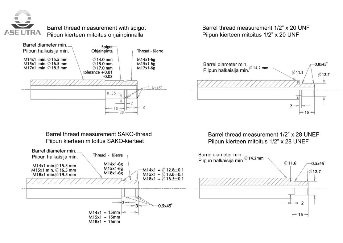 Kiväärin Äänenvaimennin: Piipun ulkohalkaisijan tulee olla vähintään 1,5mm vaimenninkierrettä leveämpi