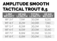 Scietific Anglers Amplitude Smooth Trout Strategic 8.5 WF perhosiima - Perhosiimat yhdenkädenvapoihin - 840309145510 - 3
