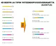 Guideline 4D Tip 18' 12g/185gr Hover/I - Uppoperukkeet - 7033840133136 - 3