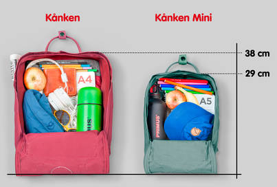 the kanken mini