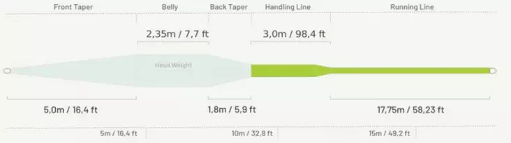 Guideline Bullet+ WF #6 - Perhosiimat yhdenkädenvapoihin - 7033841081627 - 1
