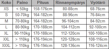 Mullion kelluntapuku, 2-osainen - Kelluntapuvut- ja liivit - 5415274615358 - 2